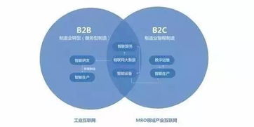 B2B裝備制造業如何擁抱產業互聯網 數據驅動的工業互聯網服務新路徑